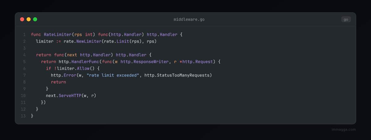 Code snapshot: middleware.go — Go, github-dark theme